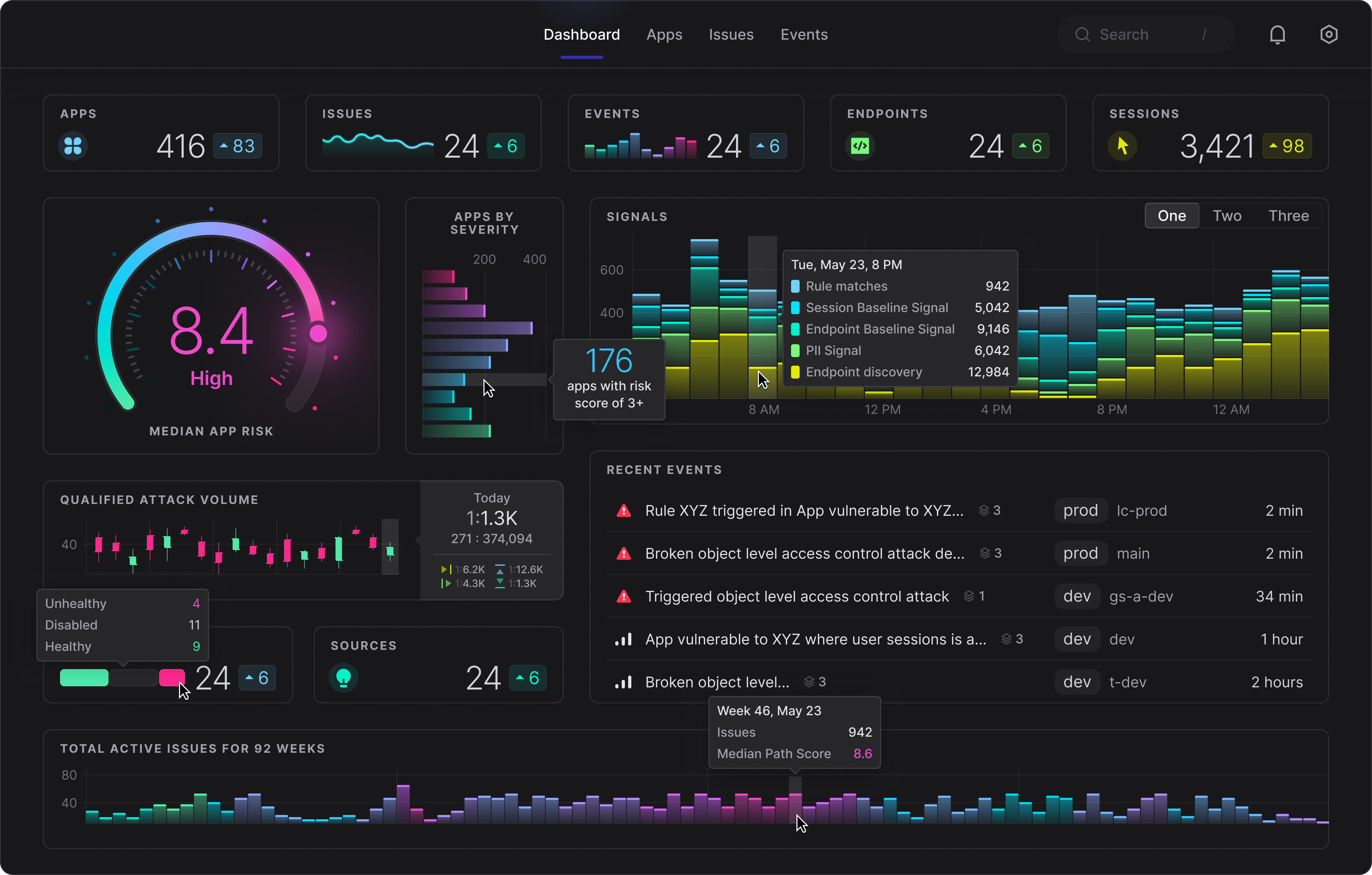 Ghost Security UI